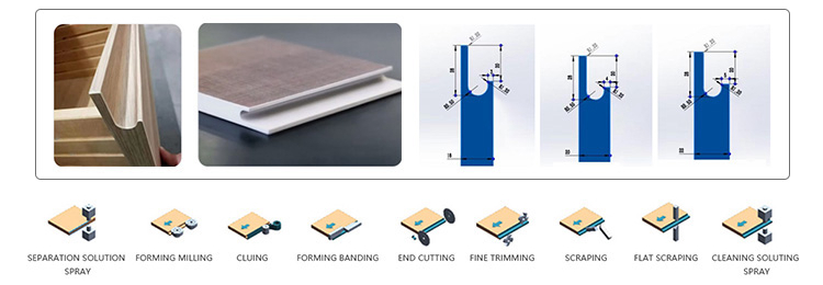 J Shaped Edge Banding Machine