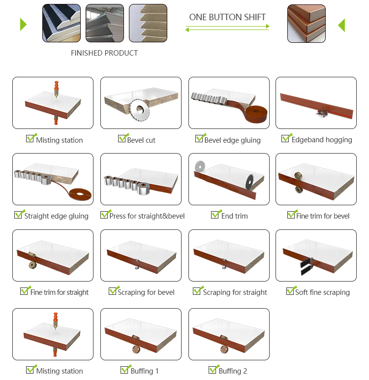 Automatic Inclination Edge Banding Machine