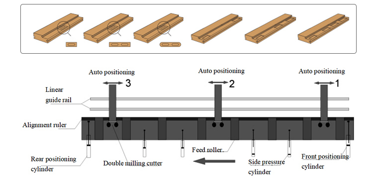 Door Jamb Lock And Hinge Machine