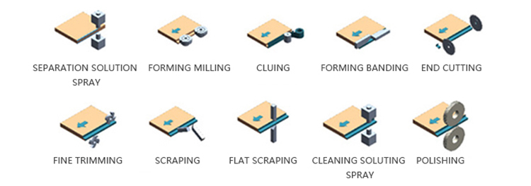 J Shaped Edge Banding Machine