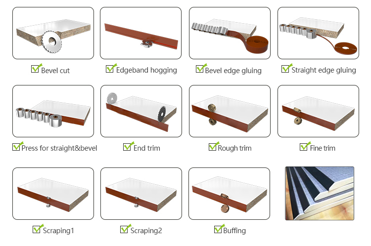Automatic Inclination Edge Banding Machine