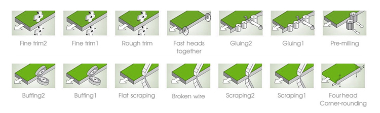 High speed Edge Banding Machine