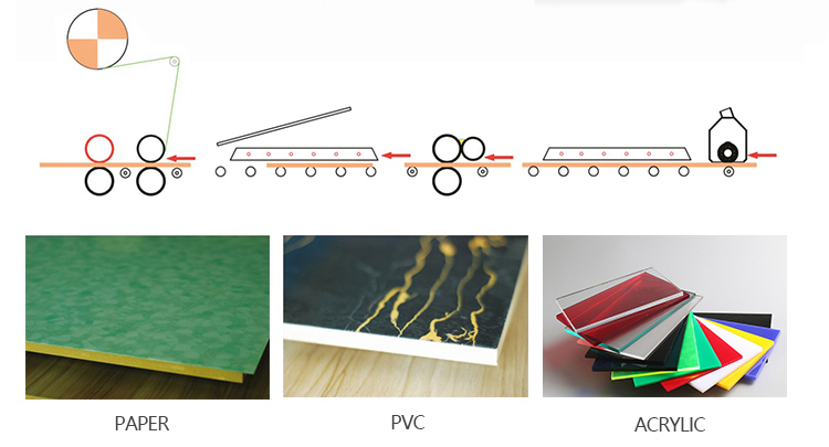 Full Automatic Paper Lamination Line