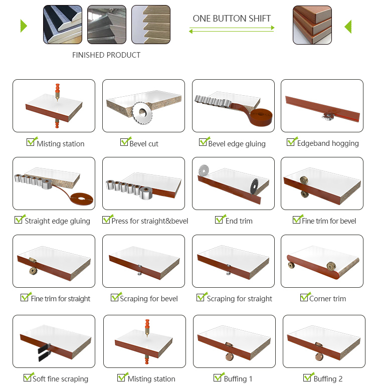 Automatic Inclination Edge Banding Machine