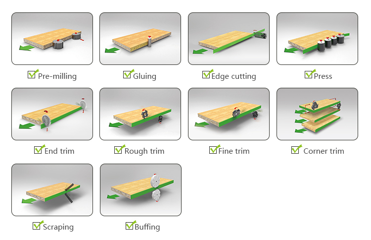 Automatic Edge Banding Machine