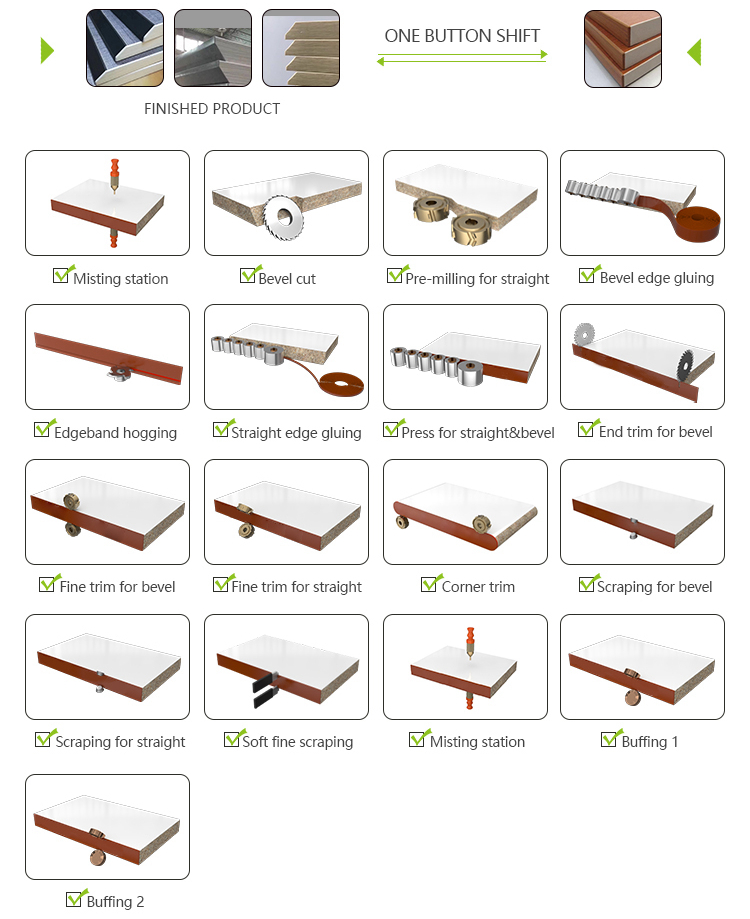 Automatic Inclination Edge Banding Machine