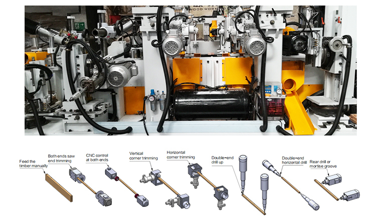 Baby Bed Machining Center