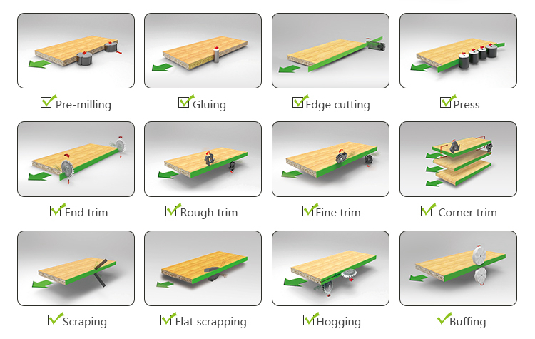 Automatic Edge Banding Machine with Flat Scrapping and Hogging