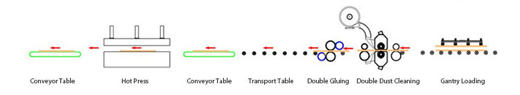 Hot Pressing Composite Production Line