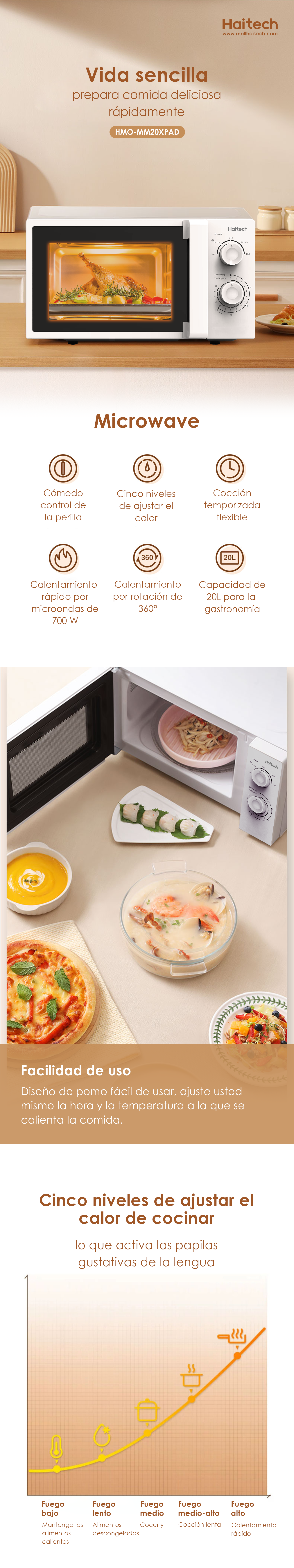Mundo High-Tech: Wavebox: forno de microondas portátil – Mundo Tecnológico
