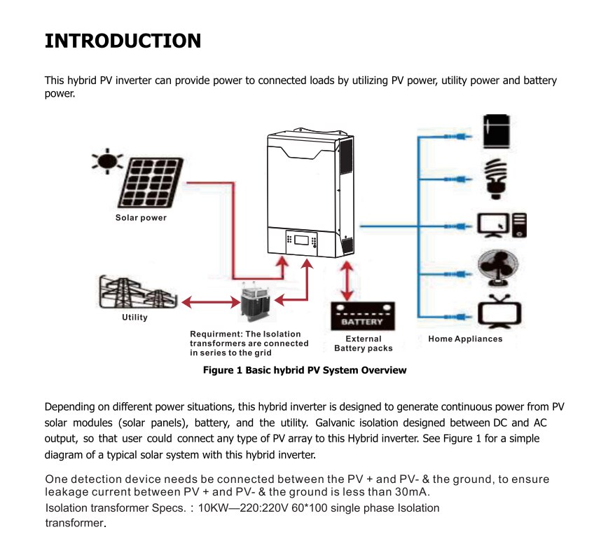 Solar Must Inverter 5kw 48VDC Hybrid Inverters off Grid 145V 80A Charge  Current Solar Inverter Without Battery - China MPPT Controller, Solar  Inverter