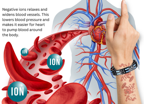 Pulseira de terapia de titânio SugarDown Fivfivgo™