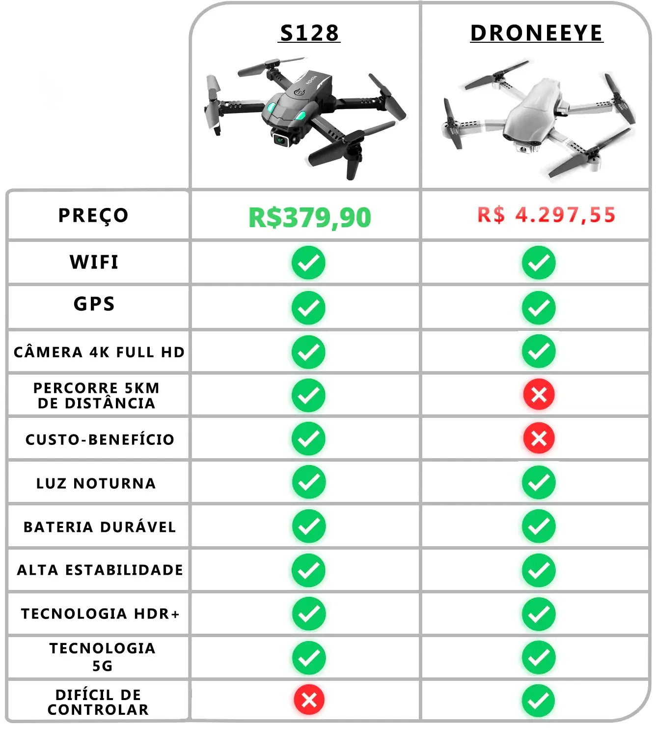 Drone Profissional 5Km com GPS e Câmera 4K FullHD S128