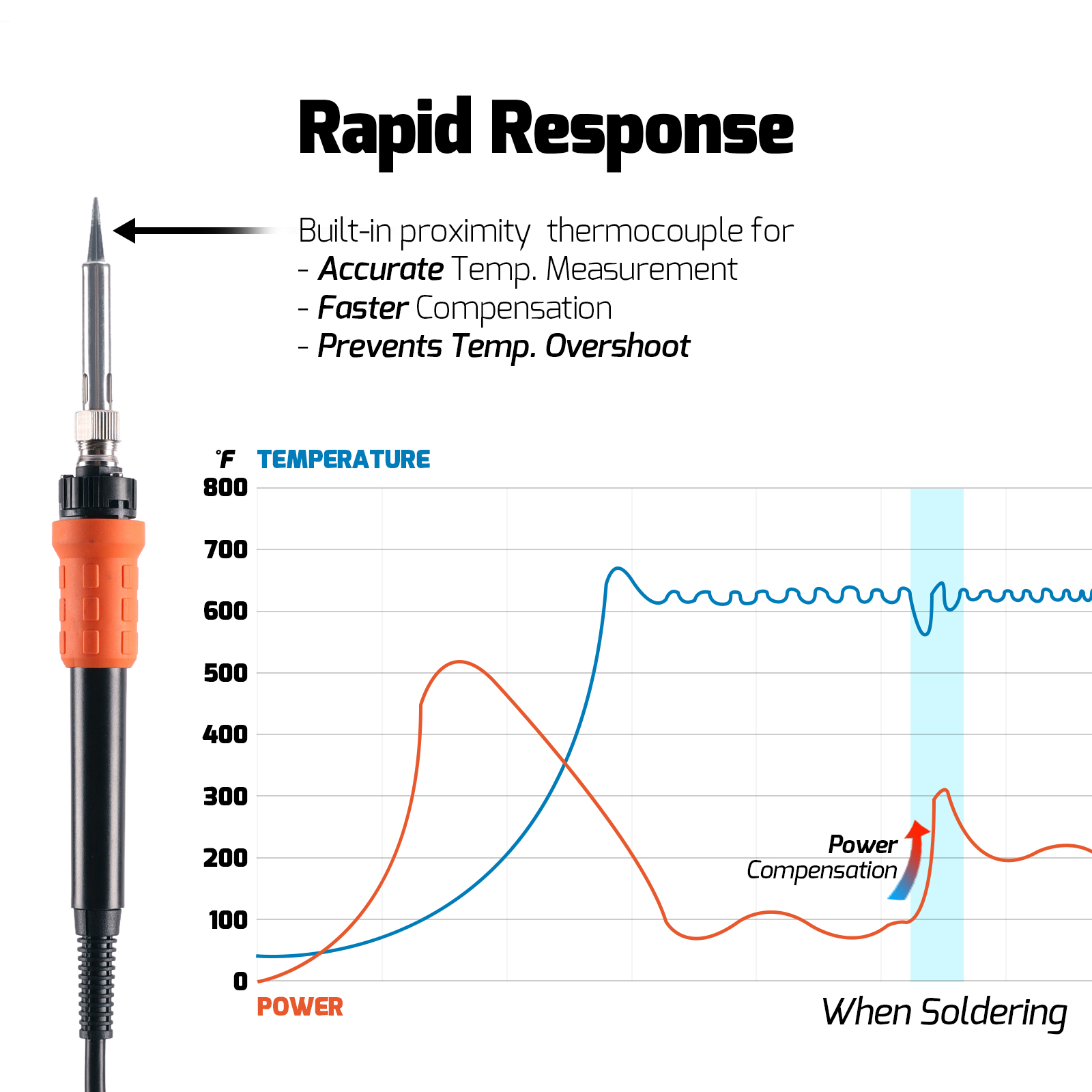 939D+ IV Soldering Station