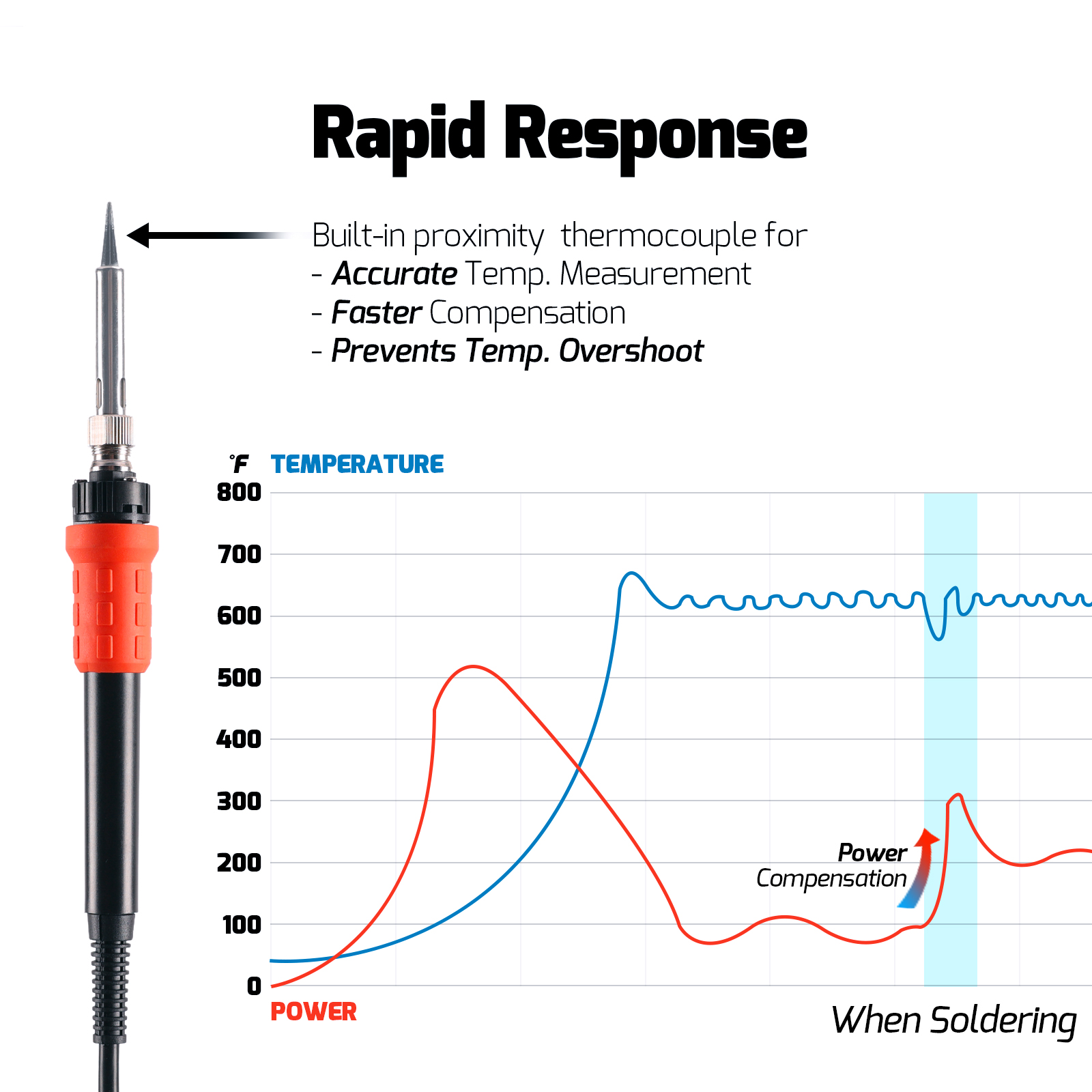 948D III Soldering + Desoldering 2-IN-1 Station (NEW ARRIVAL)