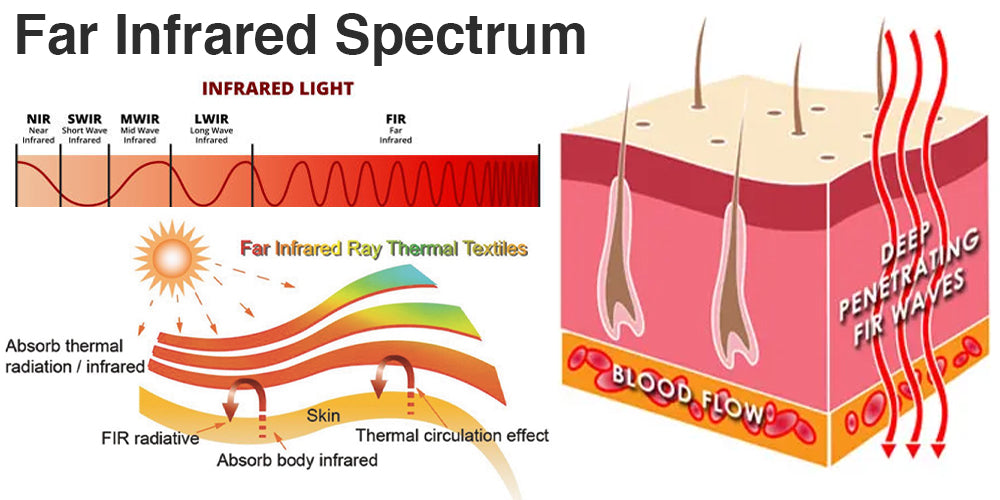 Pulseira RedUp Far Infrared Negative Ion (Oferta por tempo limitado 🔥Semana passada)