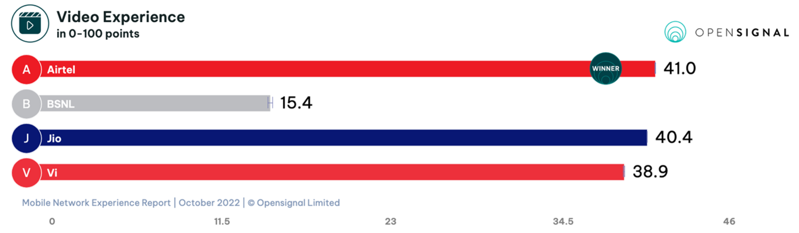 Best Esim for India: Top Choices for Seamless Connectivity