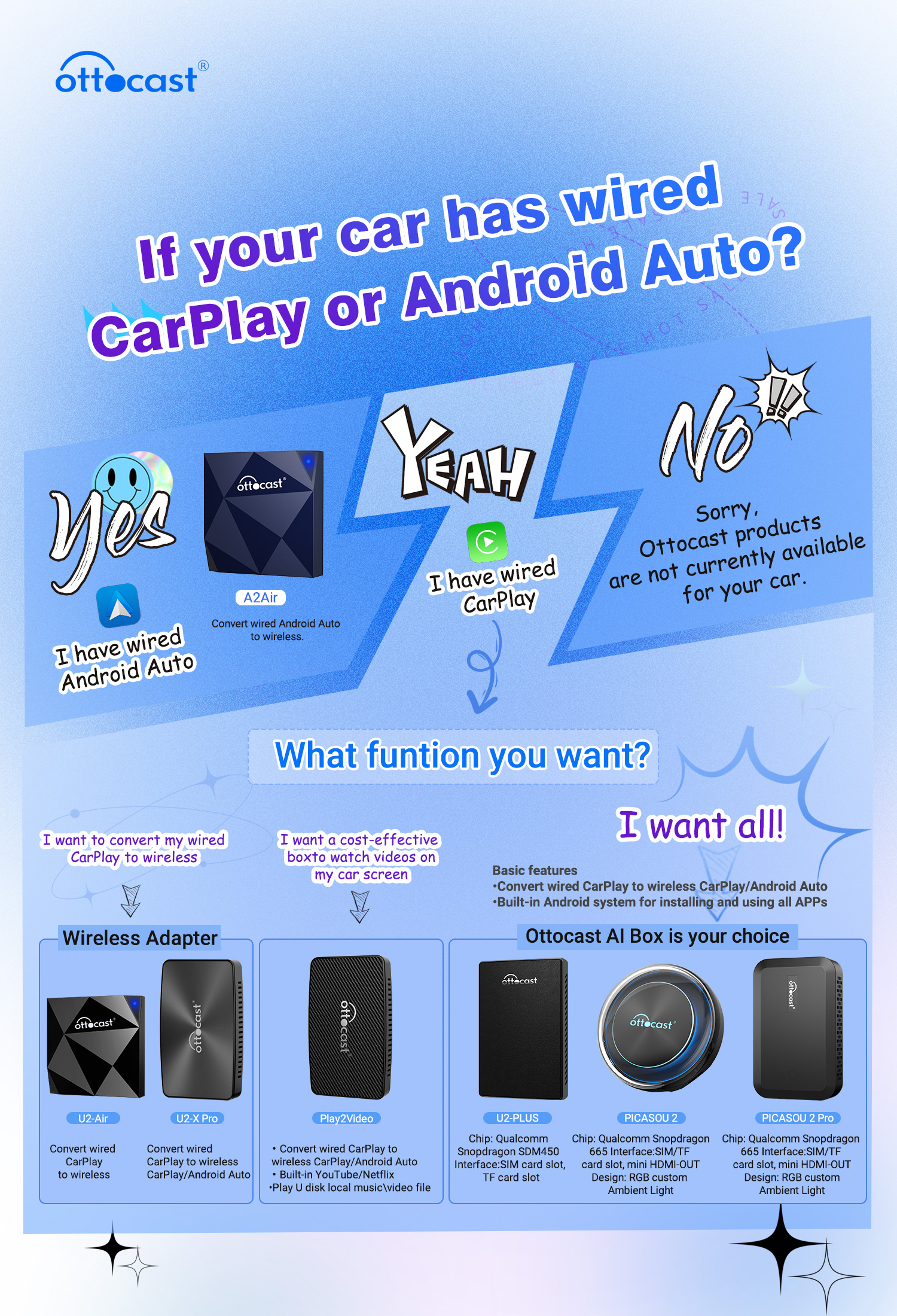 (Holiday Sale 55% OFF) Wireless CarPlay\Android Auto Adapter with Yout