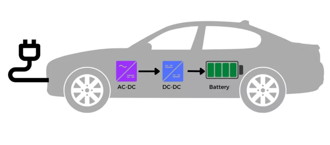 Everything about the On-Board Charger for Electric Vehicles-TC CHARGER