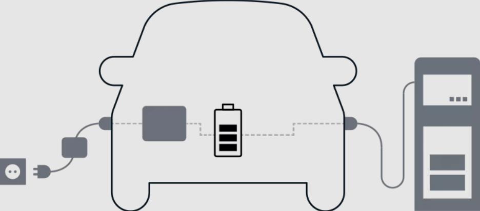 How to charge an electric car?-TC CHARGER