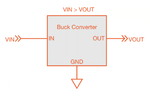 Introduction to DC-DC Converters-TC CHARGER