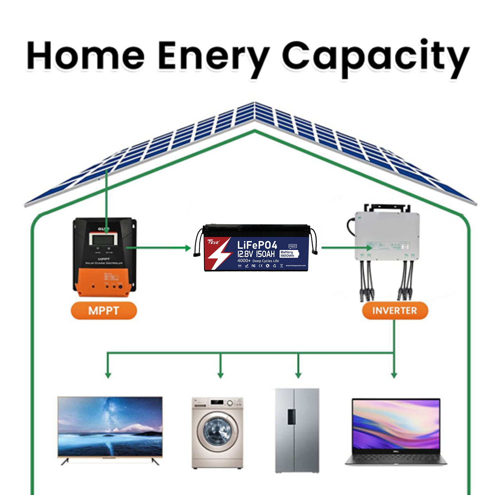 New Add WiFi-TezePower 12V 150Ah LiFePO4 Battery with WiFi and Bluetooth, Self-heating and Active Balancer, Built-in Smart 150A Daly BMS(WiFi External Version)-TezePower