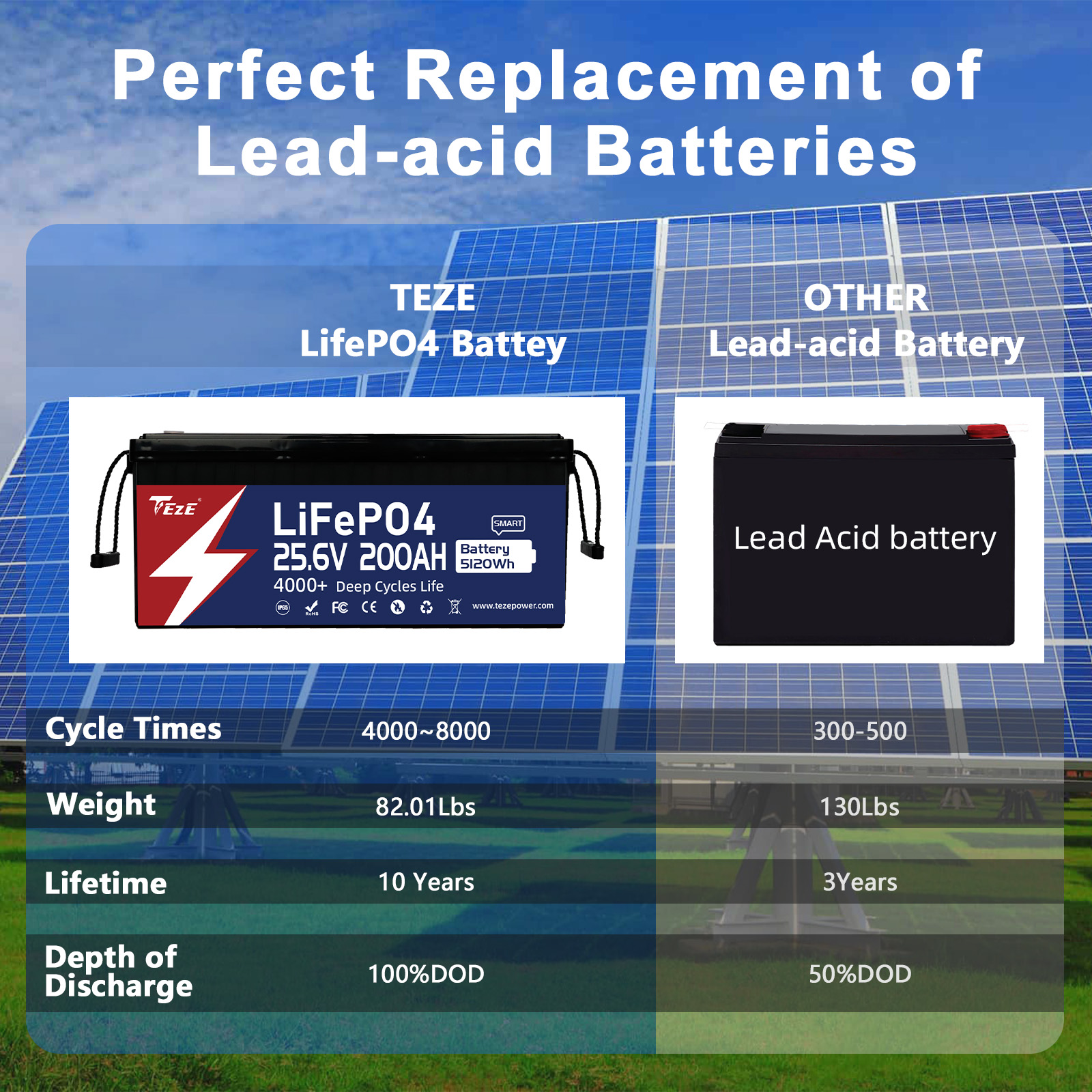 24V200Ah Bluetooth LiFePO4 Battery Lithium Batteries with Self-heating