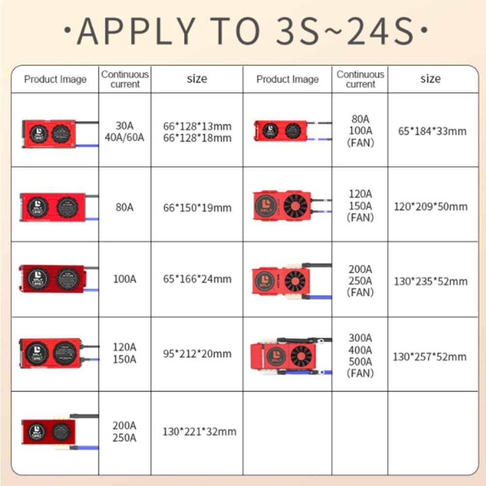 Daly Lifepo4 Smart BMS for 12.8V 24V 48V 30A-400A for Lifepo4 Battery Pack 4S 8S 16S-TezePower