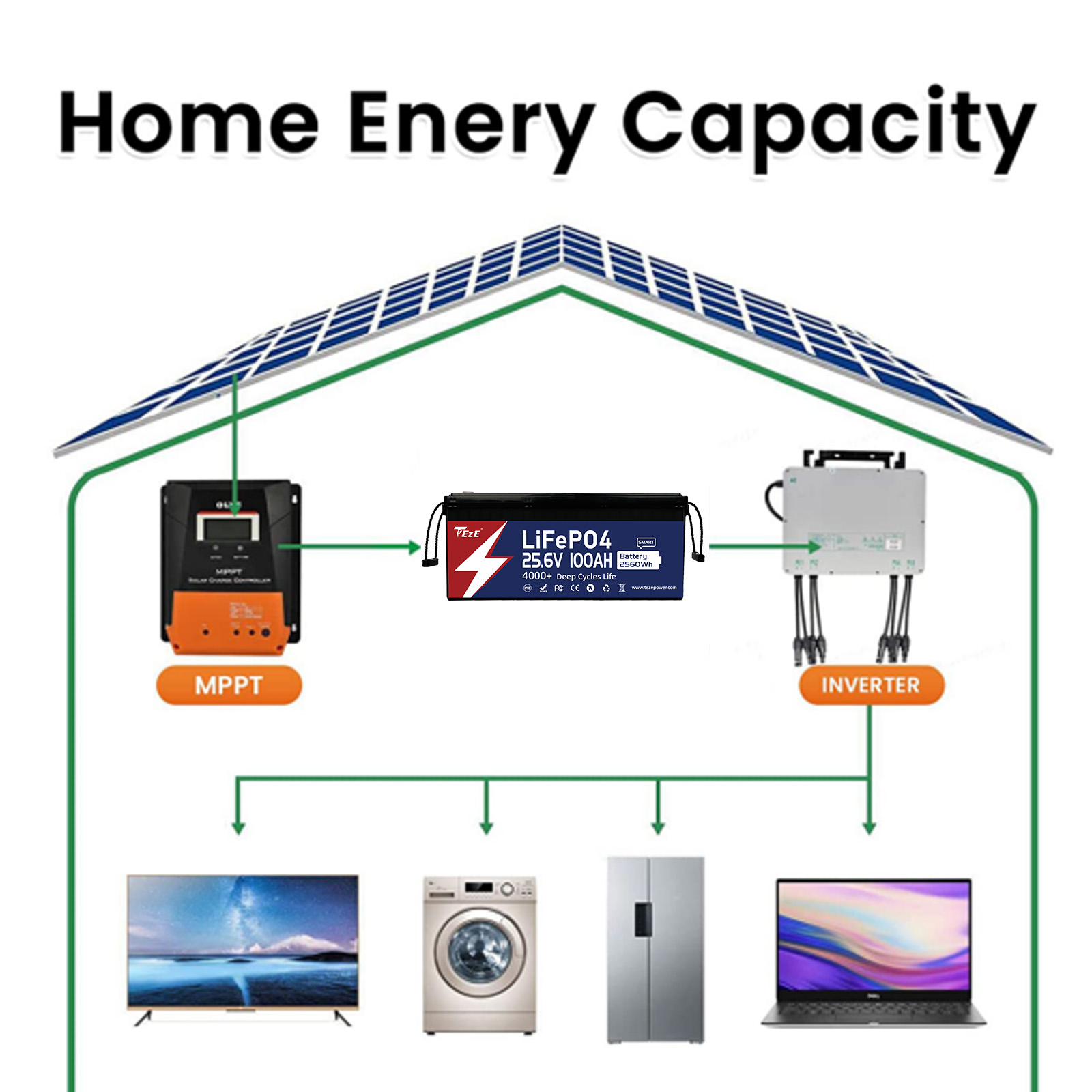 TezePower 24V 100Ah LiFePO4 Battery with Bluetooth, Self-heating and Active Balancer, Built-in Smart 100A Daly BMS(Bluetooth Built-in Version)-TezePower