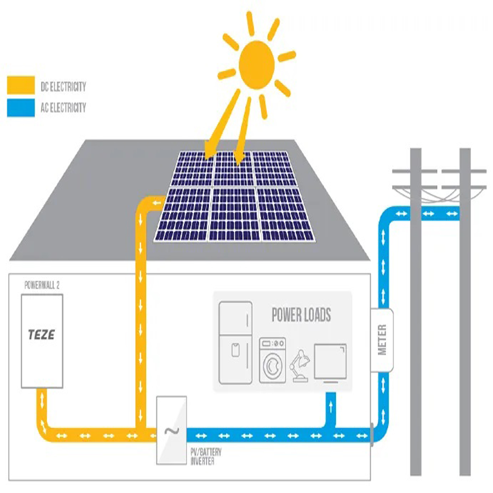 TezePower 51.2V 48V 200Ah 10kWh LiFePO4 Battery Mobile ESS With Active Balancer, Mobile Home Energy Storage System-TezePower