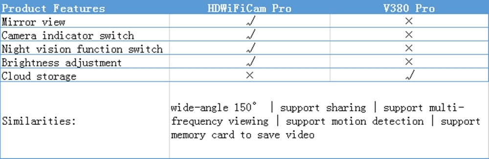 A9 mini Wifi camera original HD 1080p IP Home Security camera smart night IR magnetic wireless small micro wifi camera 13 H44cfa1f268f84ed98e0fd9b1915a9a30e