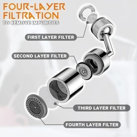 (🔥Hot Sale - 48% OFF) Universal Splash Filter Faucet - BUY 2 GET 1 FREE-Festivesl