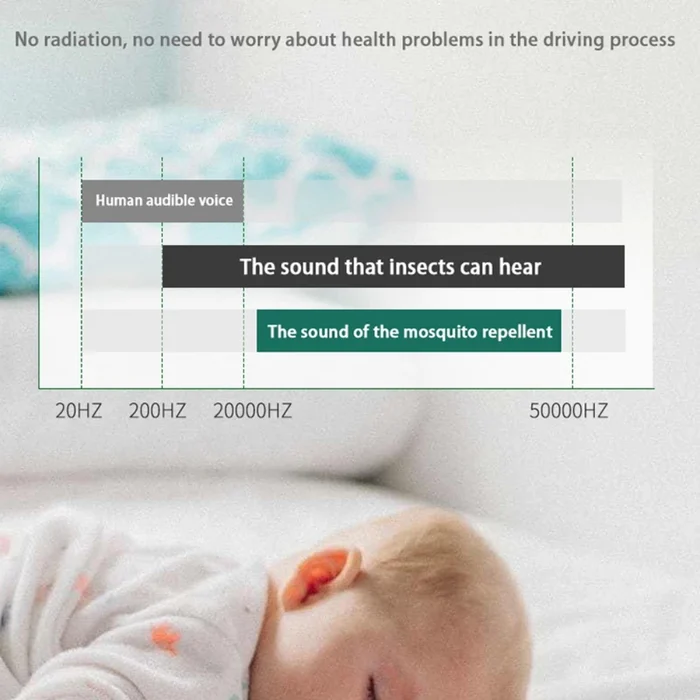 LAST DAY🔥70% OFF - 2023 Latest Frequency Conversion Ultrasonic Mosquito Killer with LED Sleeping Light-Festivesl