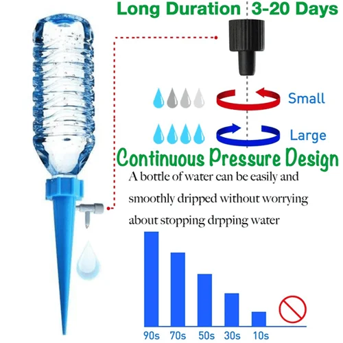 🎉Summer Hot Sale 48% OFF - Automatic Water Irrigation Control System-Festivesl