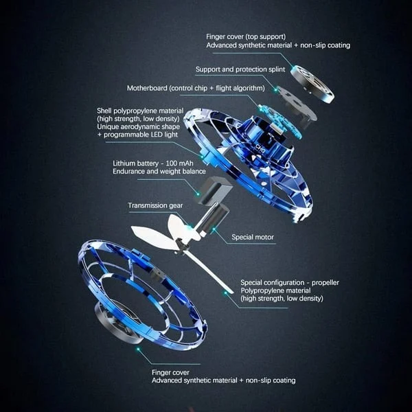 🔥Last Day Promotion 49% OFF 🛸 Flying Spinner Mini Drone Flying-Festivesl