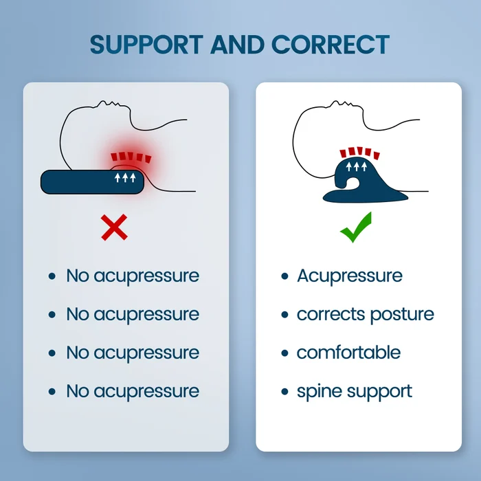 ⚡⚡BUY MOER SAVE MOER!!! 01:59:11.5 ✨Mother's Day Hot Sale✨Cervical Neck Traction Pillow🎁