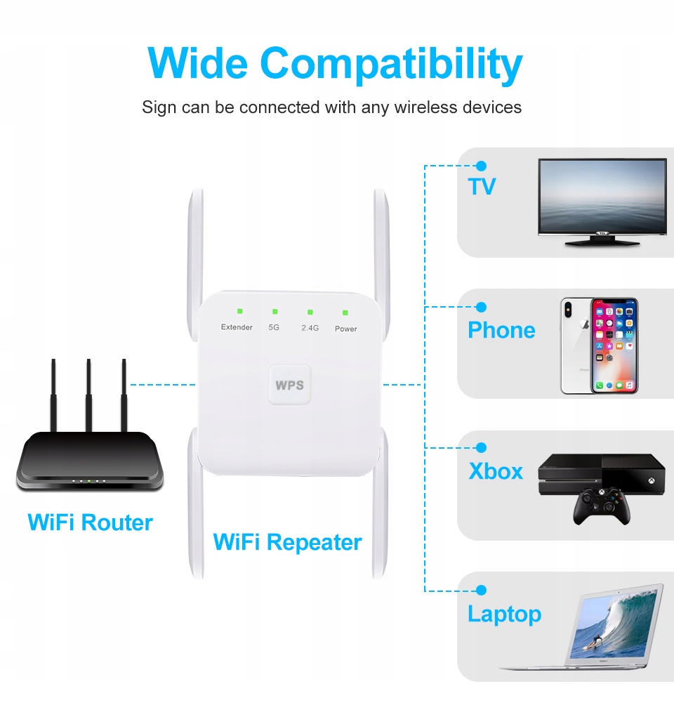 Wifi Repeaters1200mbs 5G2.4G Number of LAN Ports 1