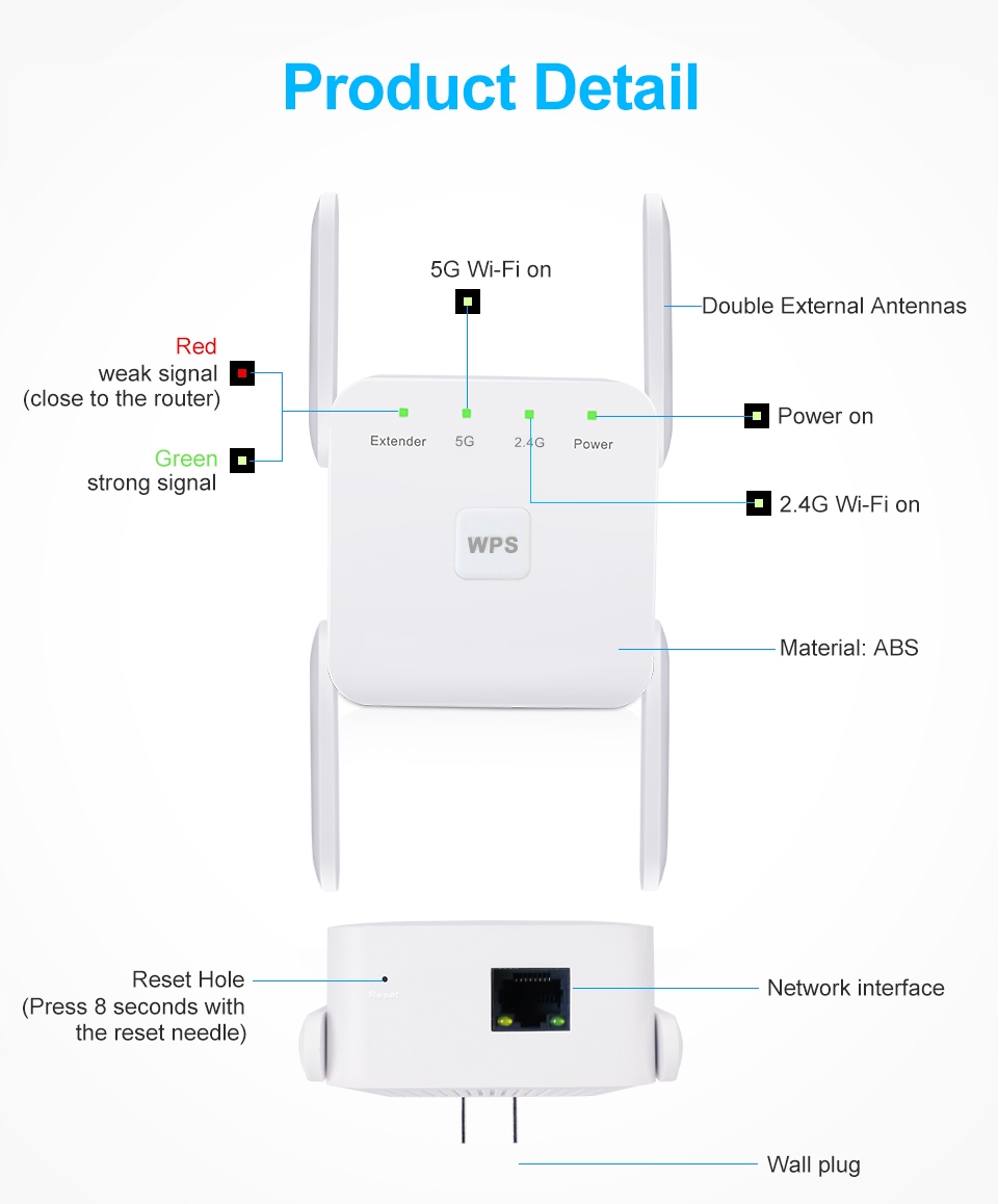 Wifi Repeater1200mbs 5G2.4G Signal Repeaters Model WPS26893