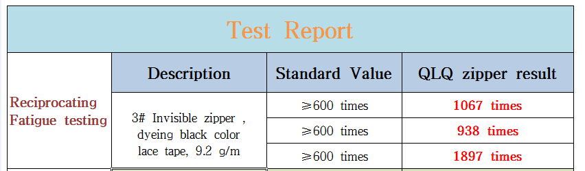 invisible zipper test report