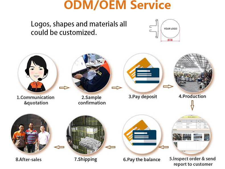 ODM/OEM Service