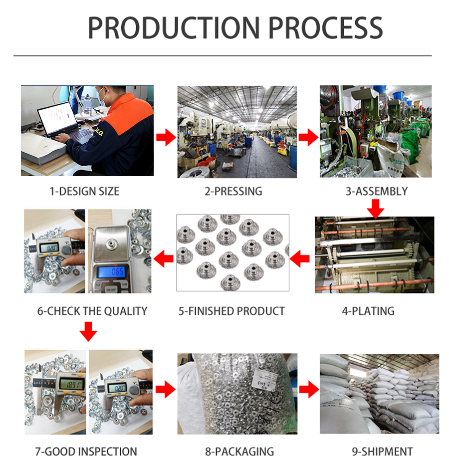 Twin Prong Button production process