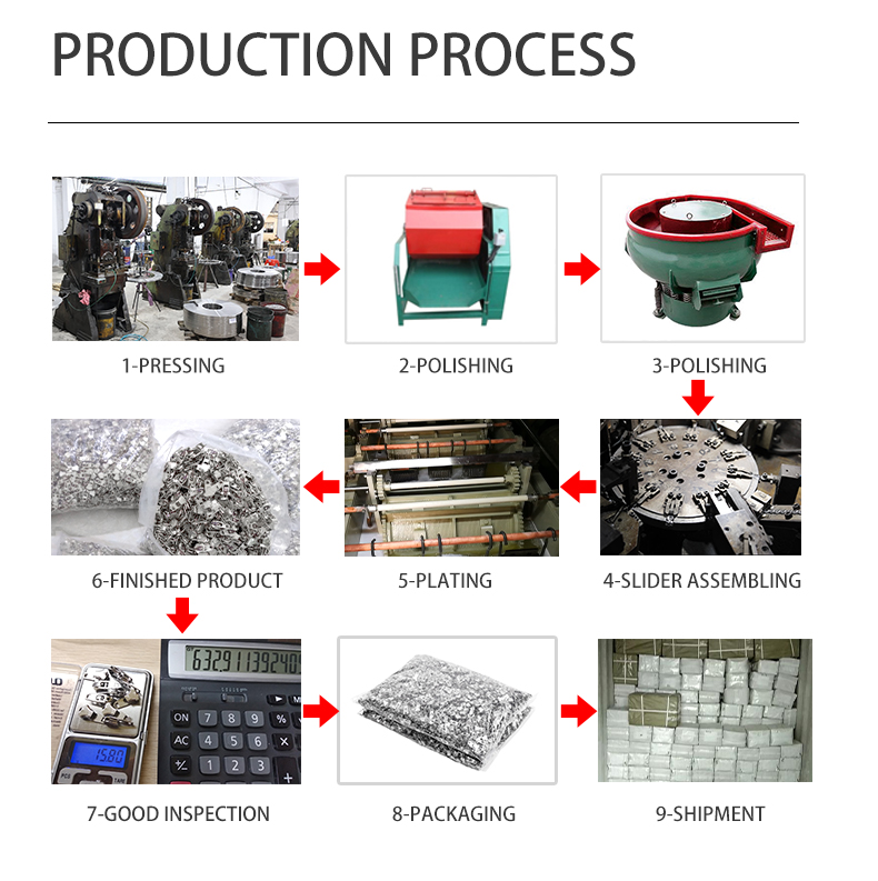 Stainless steel YG SLDIER production process