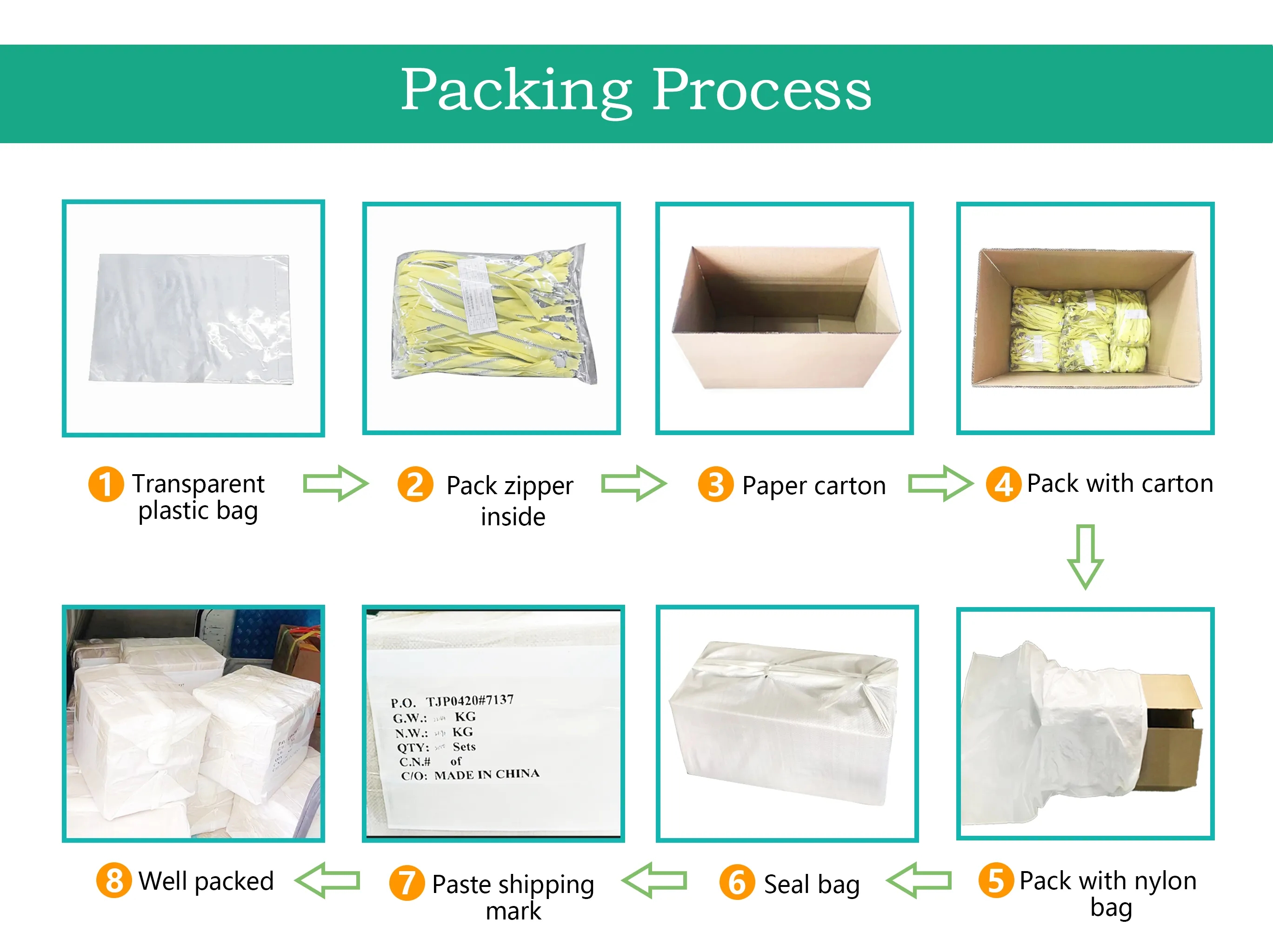 packing process