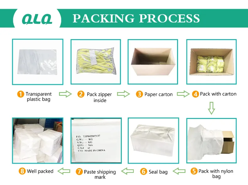 Packing & Delivery