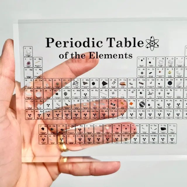 🎉Last day 70% Off - Periodic Table Of Elements