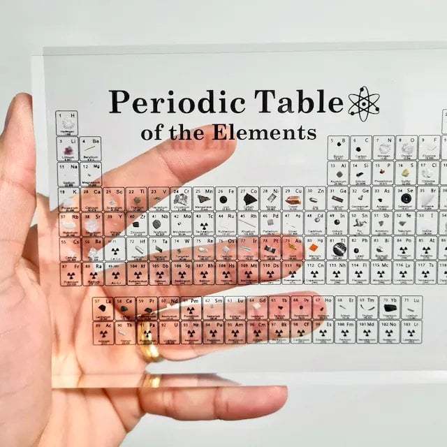 🎉Last day 70% Off - Periodic Table Of Elements