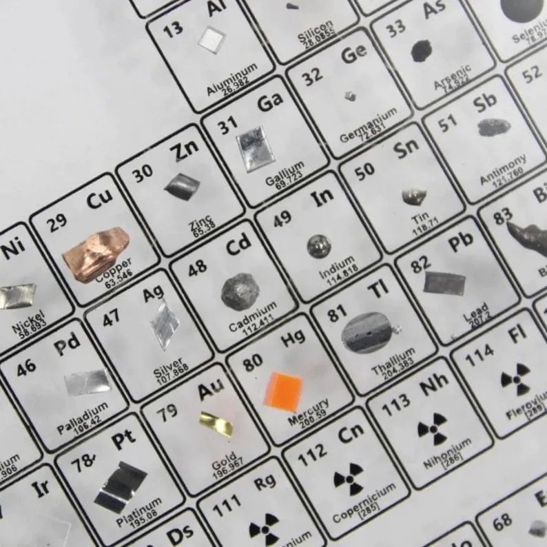 🎉Last day 70% Off - Periodic Table Of Elements