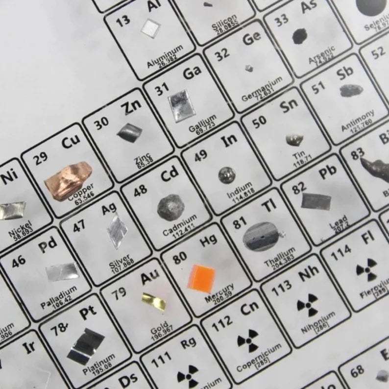 🎉Last day 70% Off - Periodic Table Of Elements