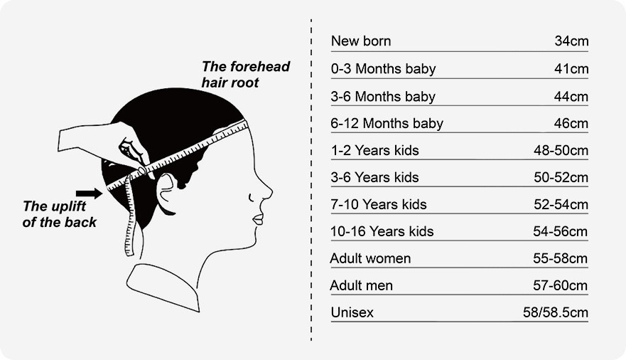 Hat Sizing Chart Foremost Hats hat-sizing-chart-foremost-hats