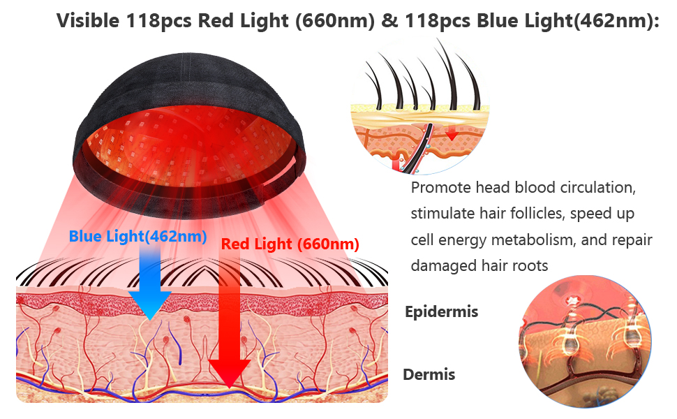 hair regrowth treatments